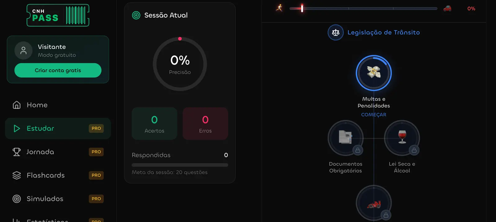 Painel do CNH Pass: barra lateral com Home, Estudar, Jornada, Flashcards e Simulados; um cartão de Sessão Atual com precisão, acertos e erros; e a trilha de Legislação de Trânsito com blocos de Multas e Penalidades, Documentos Obrigatórios, Lei Seca e Álcool e Limites de Velocidade.